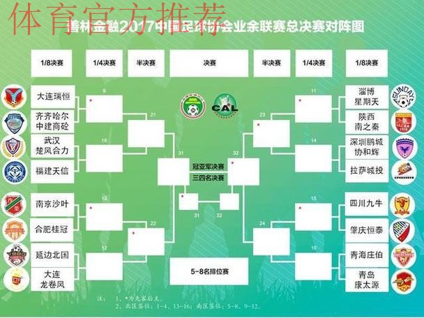 善林金融2017中国足协业余联赛总决赛抽签仪式顺利举行